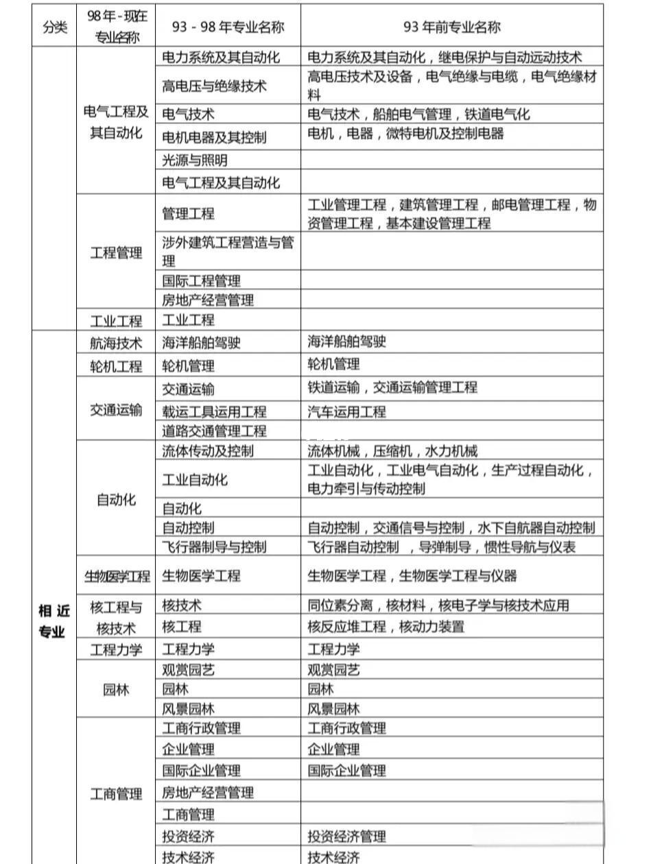 一级建造师考那些科目及格,一级建造师考那些科目  第1张