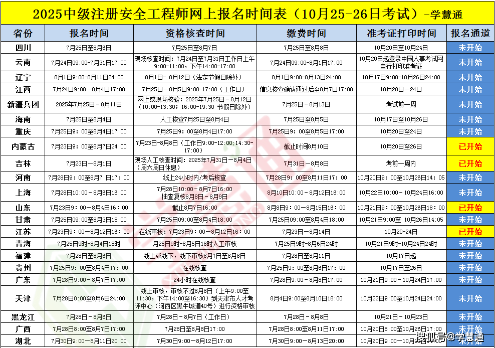注册安全工程师加考科目注册安全工程师2021年增加两门?  第1张