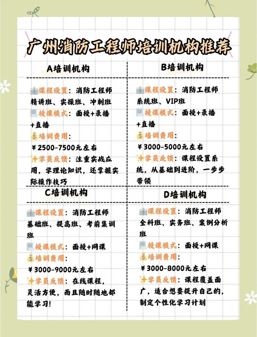 消防工程师机构,消防工程师机构有哪些  第1张