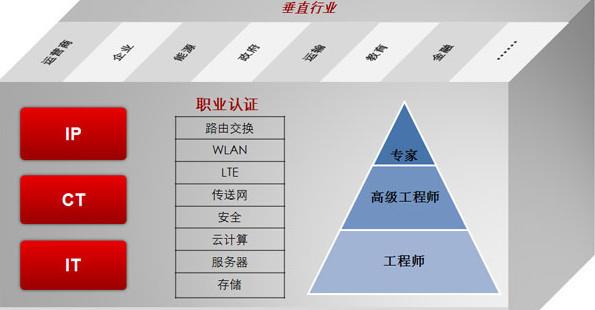 都35岁了考结构工程师有用吗,50岁考注册结构工程师  第2张