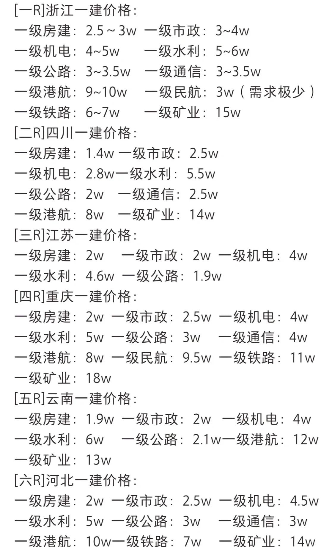 一级建造师教材多少钱一套一级建造师教材多少钱一套啊  第2张