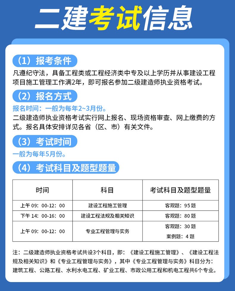 土建betway西汉姆app下载考试试题及答案,土建betway西汉姆app下载题目  第2张