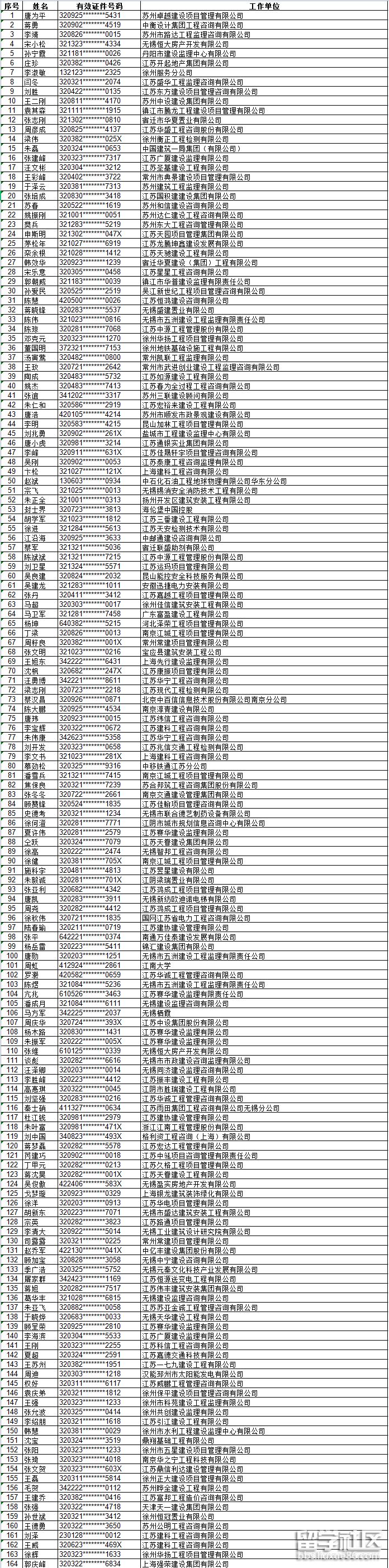2014年江苏省必威betway官网入口2014年江苏省必威betway官网入口考试时间  第2张