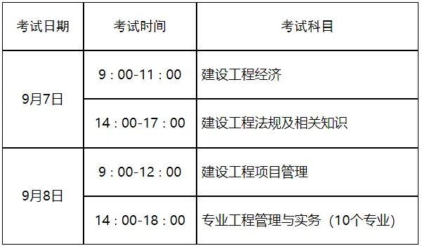 四川一级建造师考试报名时间,四川一级建造师考试报名  第1张
