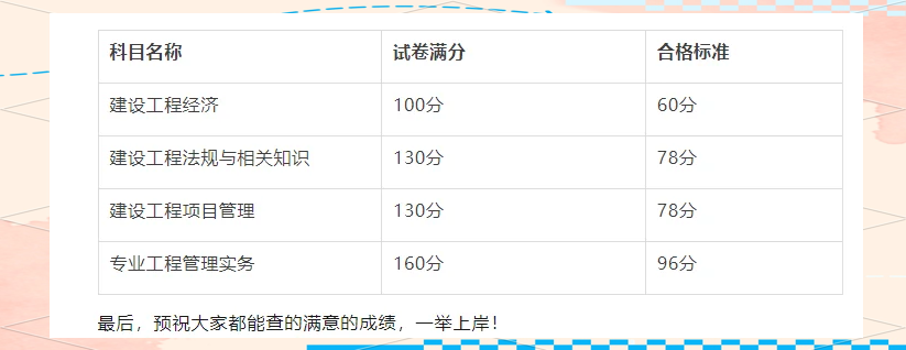 浙江省一级建造师考试合格名单,浙江一级建造师成绩查询时间  第2张