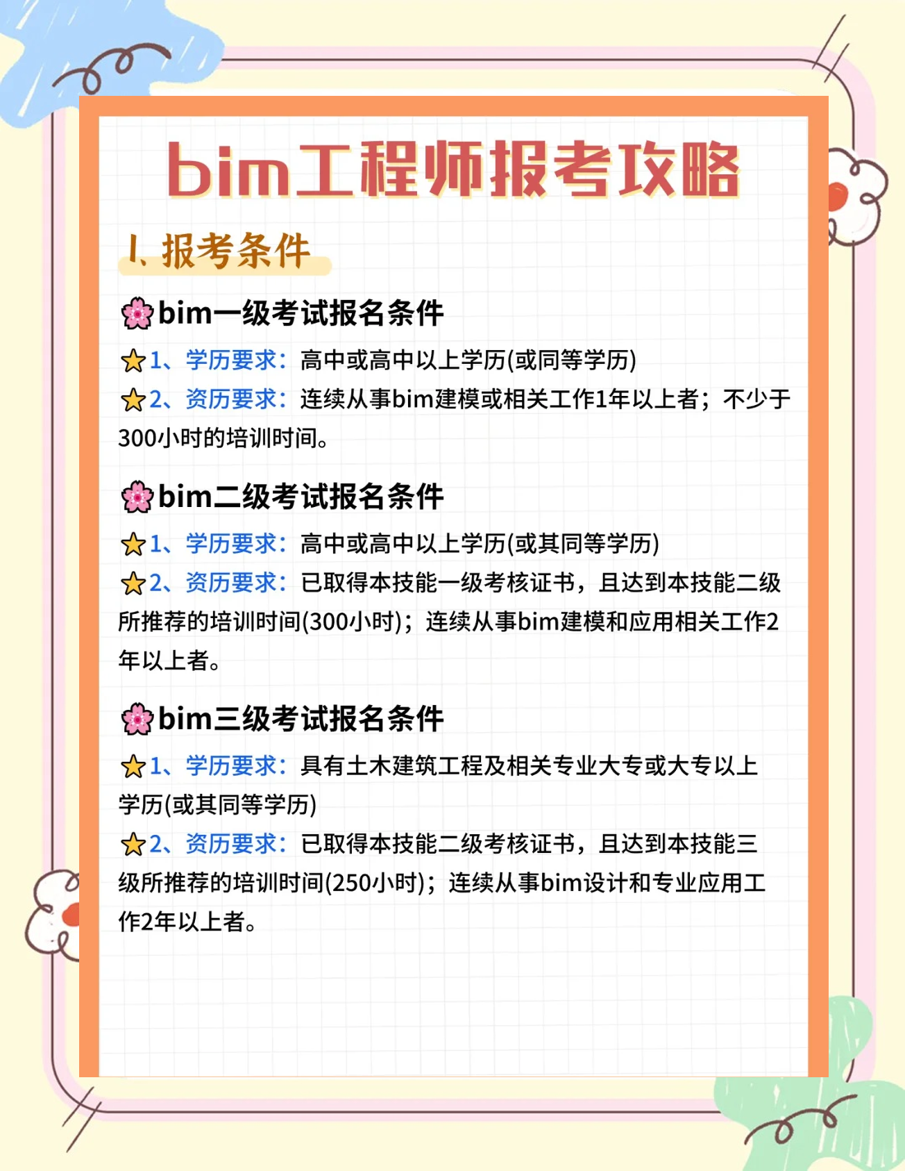 bim工程师和建模师的区别是什么bim工程师和建模师的区别  第2张