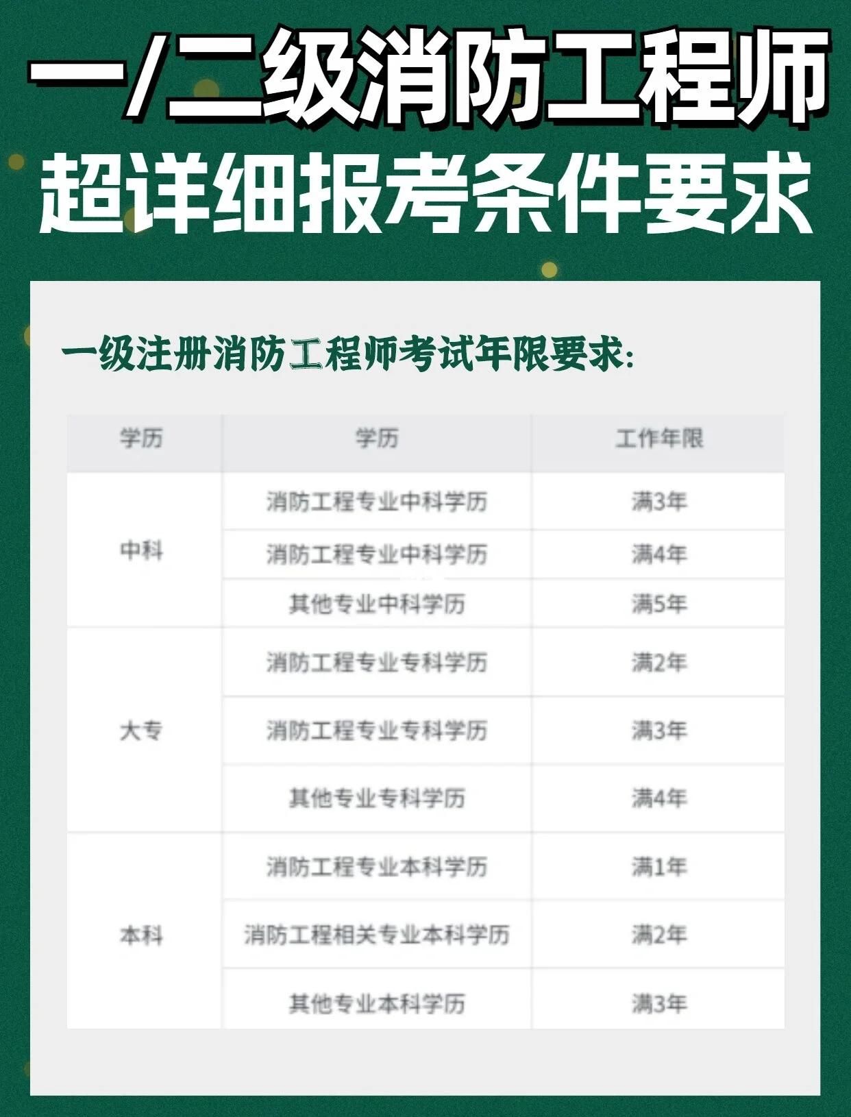 一级消防工程师哪里审核一级消防工程师怎么审核  第1张