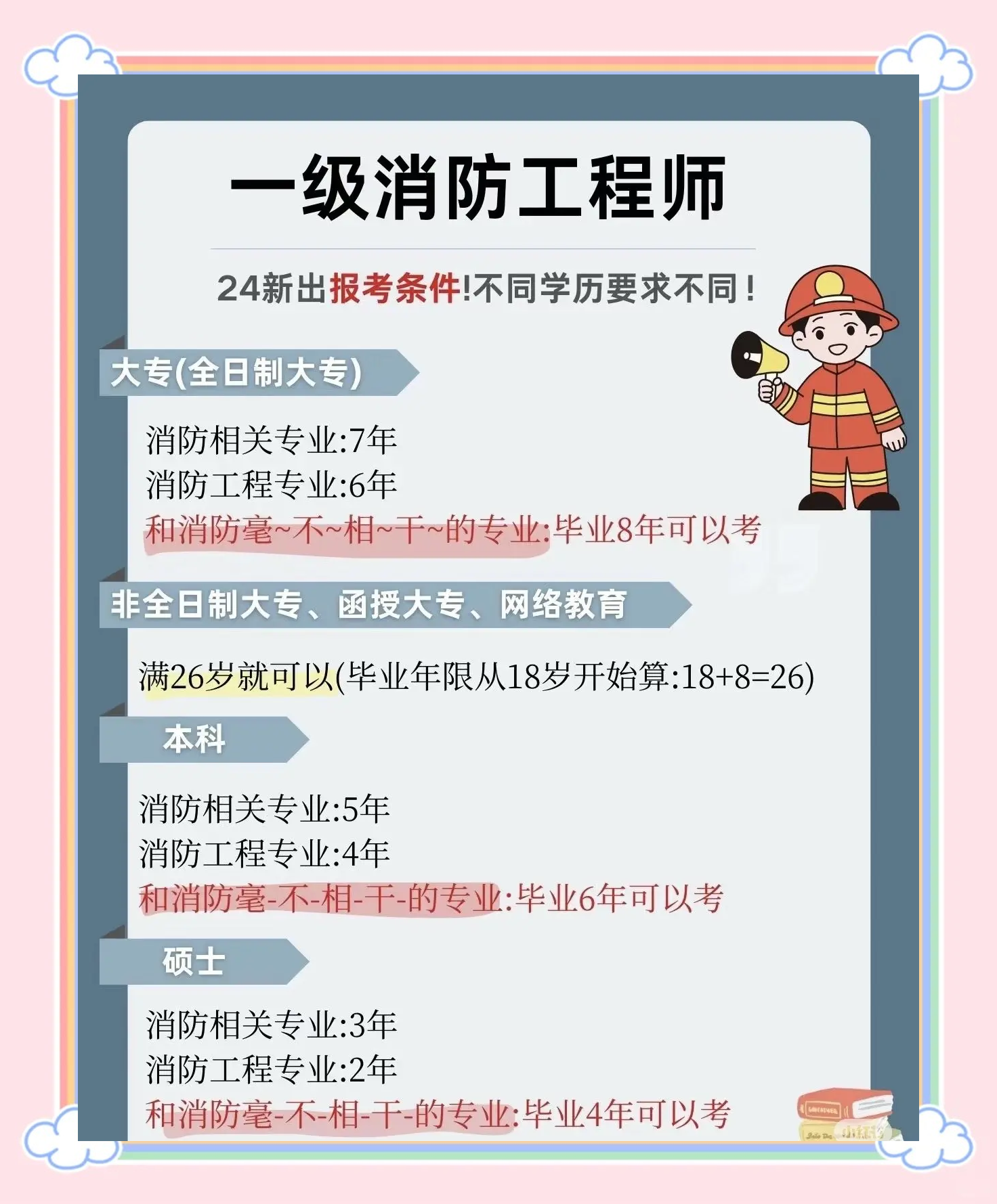2021年一级消防工程师教材电子版2019一级消防工程师教材电子版  第2张