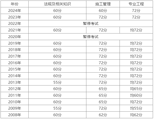 betway西汉姆app下载合格分数线新疆betway西汉姆app下载合格分数线  第1张