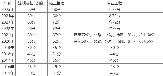 betway西汉姆app下载合格分数线新疆betway西汉姆app下载合格分数线  第2张