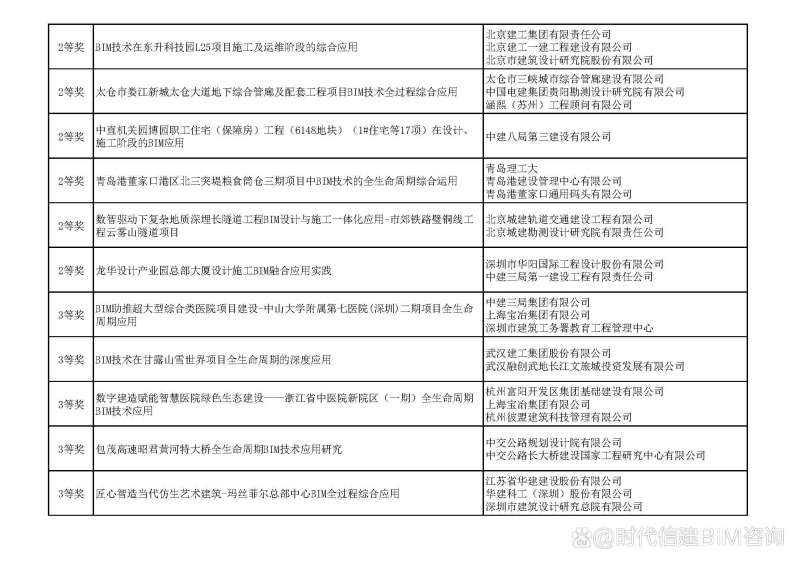 bim工程师业绩报告bim业绩要求该填什么  第1张