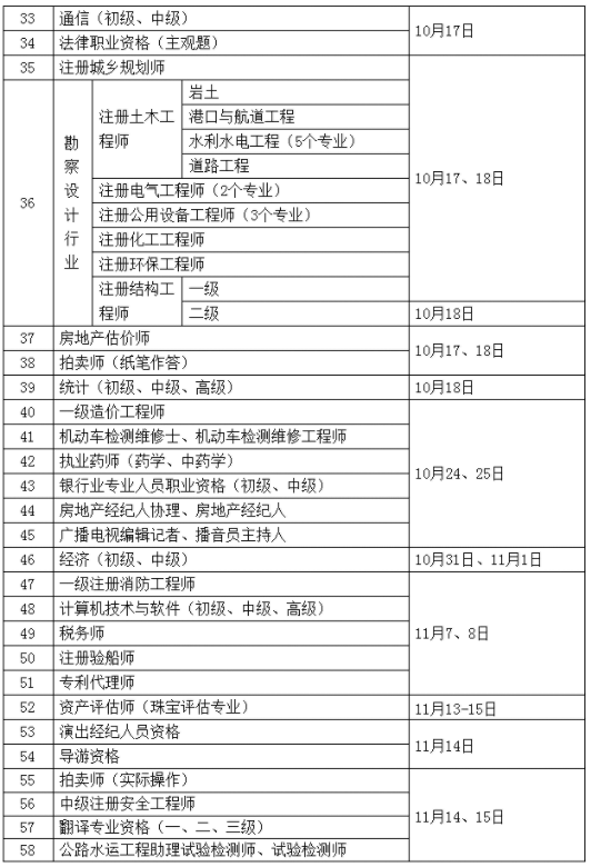 二级结构工程师考试安排安徽二级结构工程师报名时间  第1张