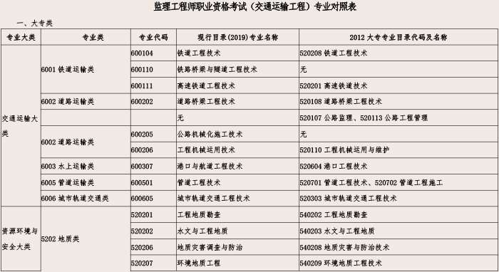 上海必威betway官网入口报名登记表打印上海必威betway官网入口报名登记表  第1张
