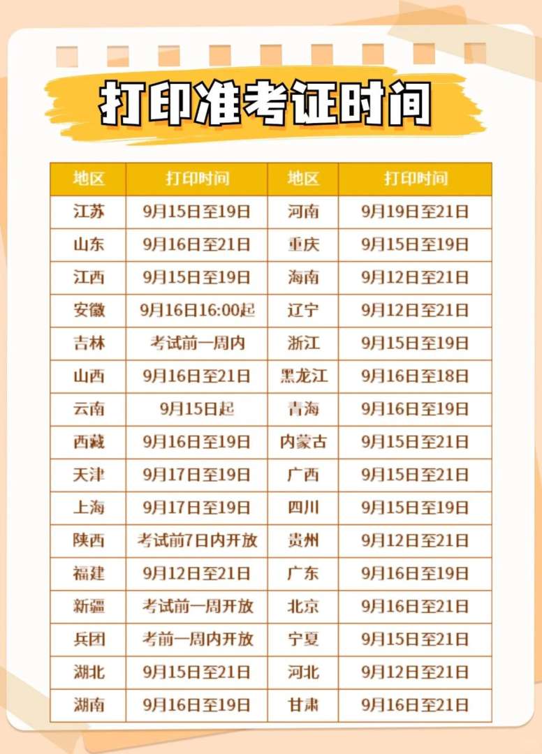 一级建造师今年新政策一级建造师报考条件改革  第1张