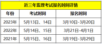 必威betway官网入口考试时间2025准考证打印,必威betway官网入口考试时间2017  第1张
