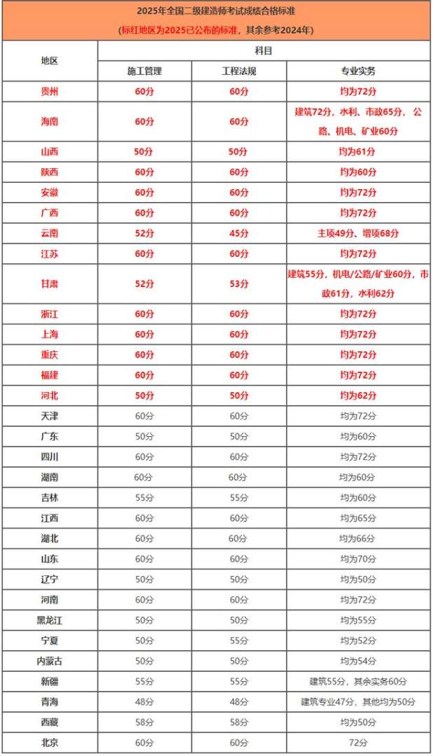 betway西汉姆app下载考试合格成绩betway西汉姆app下载考试合格成绩多久出来  第2张