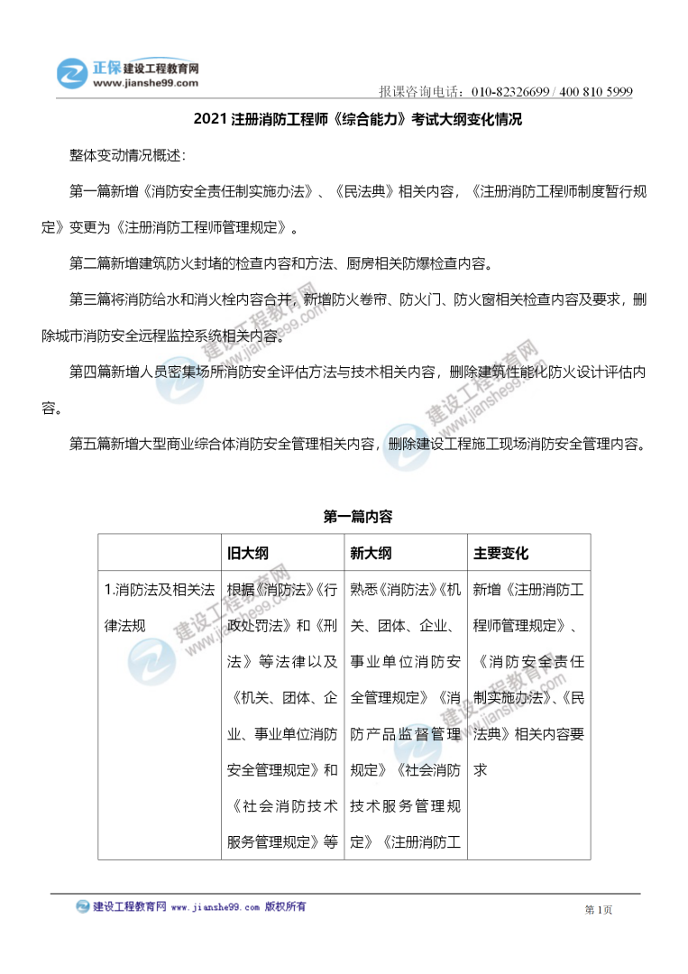 二级消防工程师教材大纲下载二级消防工程师教材大纲  第1张