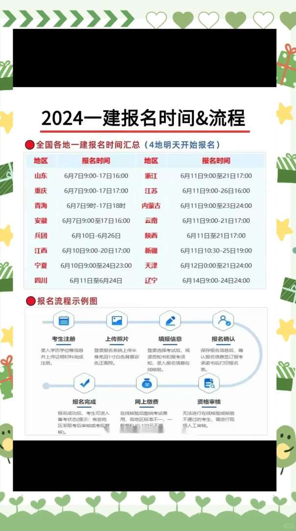 一级建造师市政专业执业范围一级建造师市政专业报名条件  第1张
