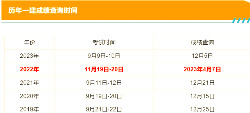 云南一级建造师考试报名入口,云南一级建造师考试信息  第1张