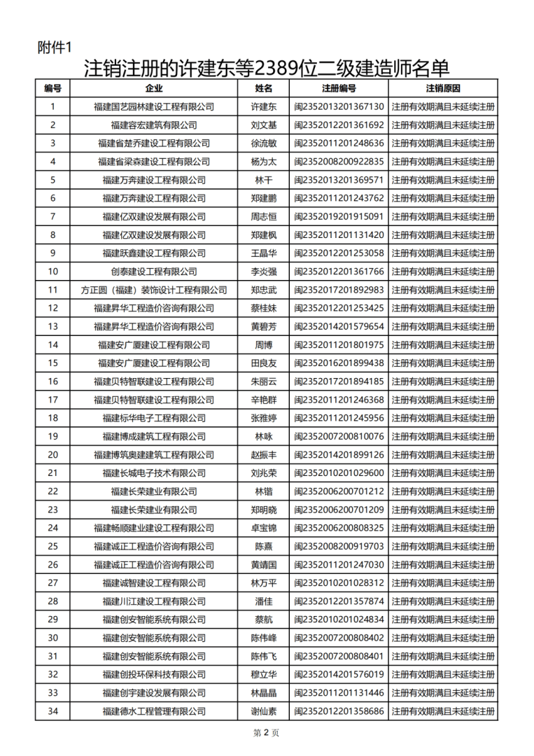 betway西汉姆app下载证书好考吗?betway西汉姆app下载证书好考吗  第2张