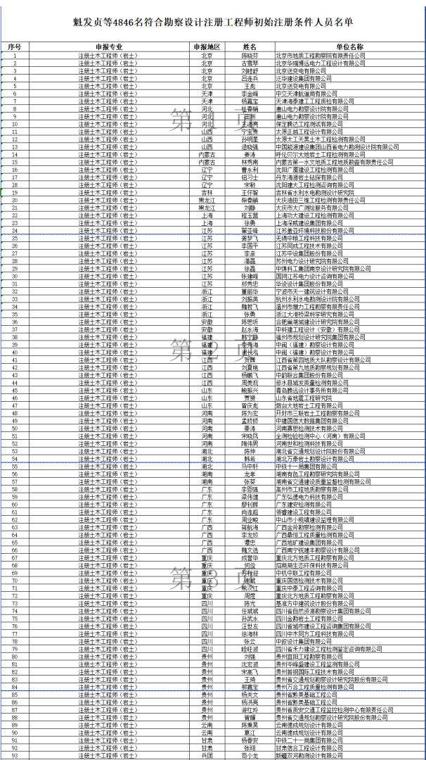 岩土工程师哪个部门审核,岩土工程师资格审查会查社保吗?  第2张