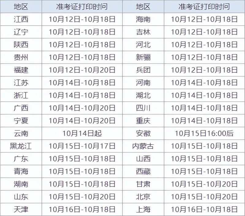 全国一级造价工程师考试时间,2021年全国一级造价工程师考试时间  第2张