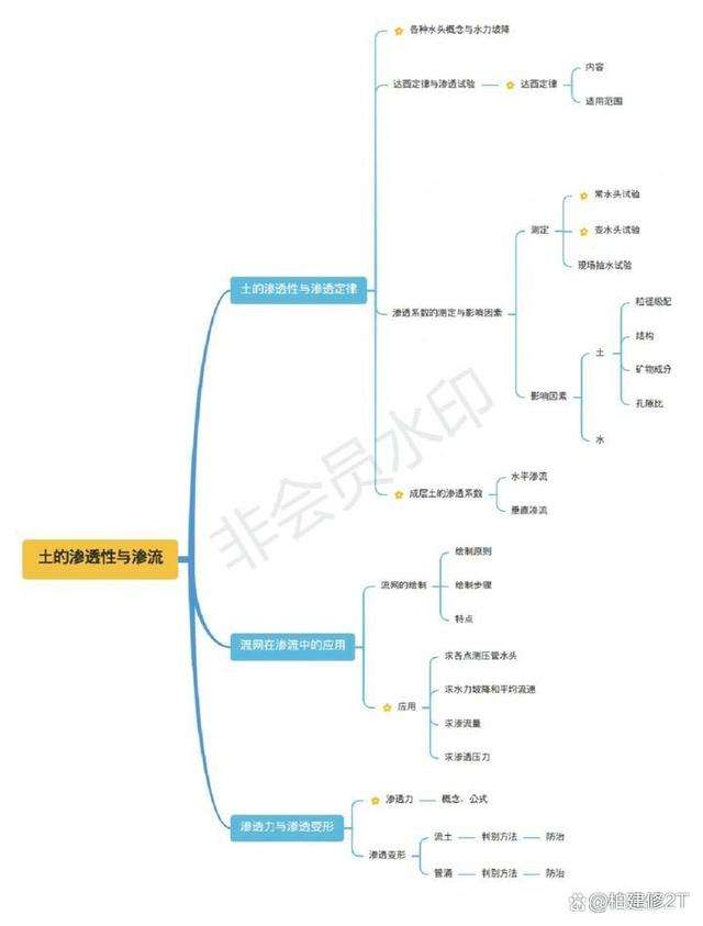 岩土工程师应该怎么学习呢岩土工程师需要学好哪些课程  第1张
