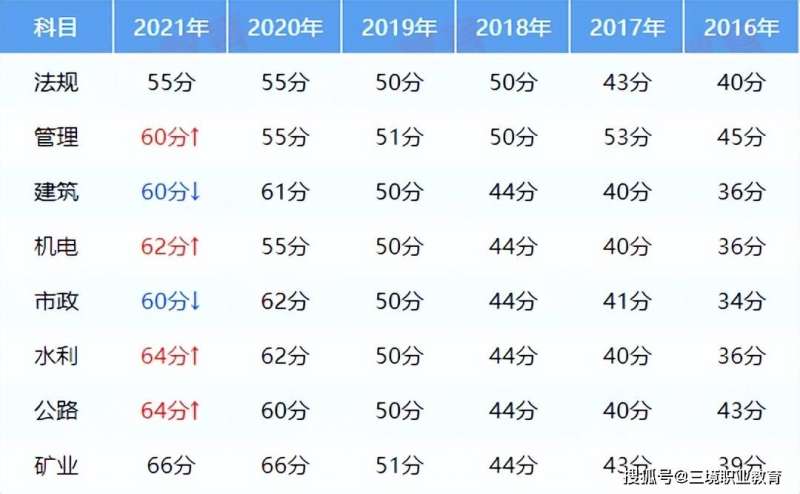 安徽省betway西汉姆app下载成绩公布时间,betway西汉姆app下载成绩公布时间  第2张