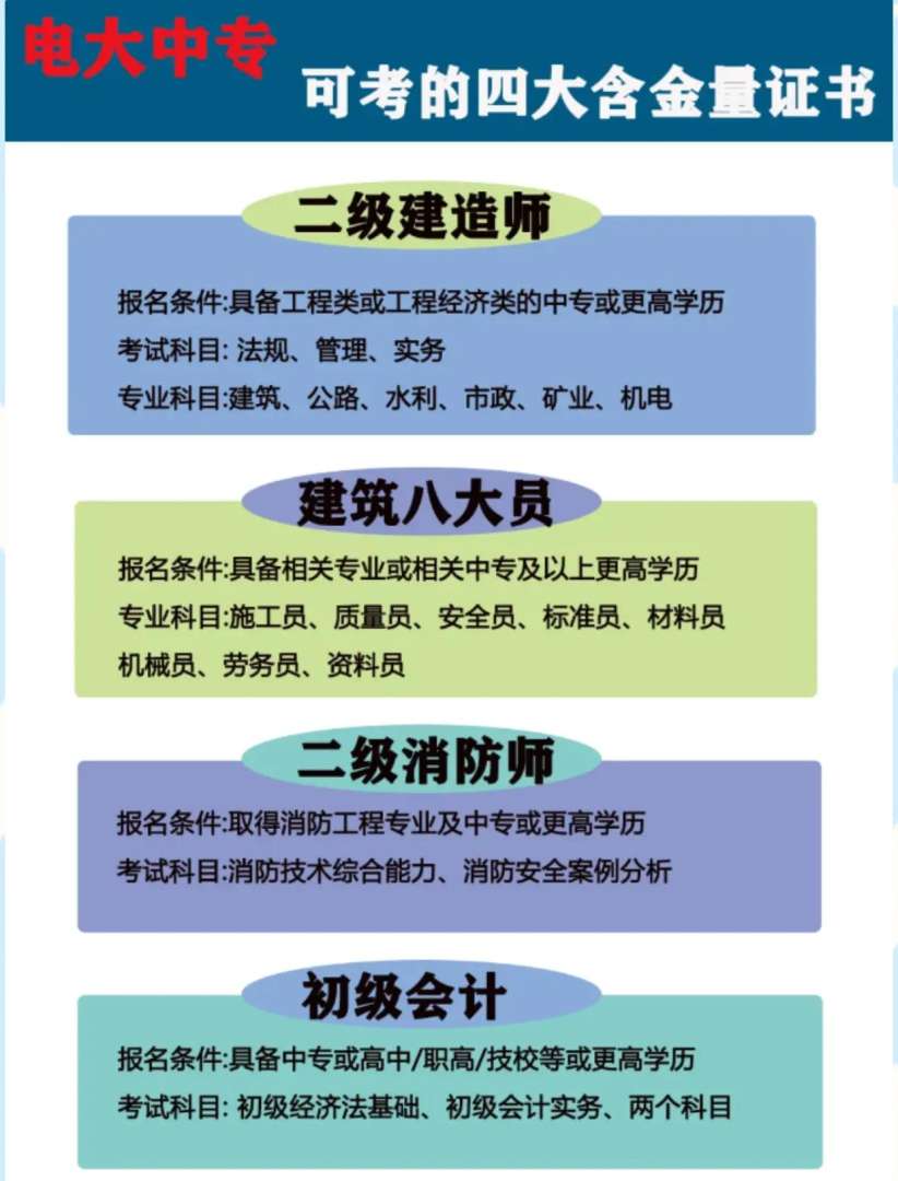 bim工程师等级划分bim工程师9大员  第1张