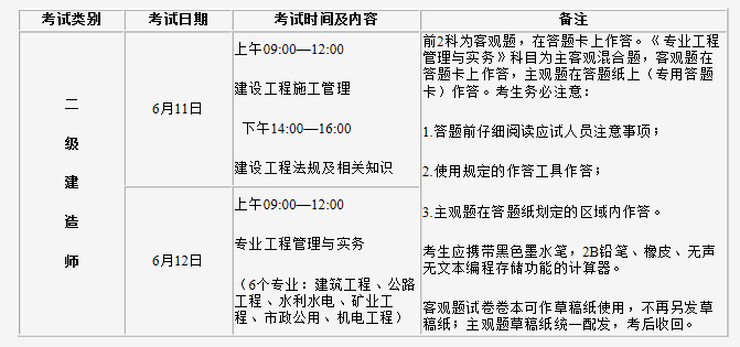 海南betway西汉姆app下载考试审核,海南betway西汉姆app下载准考证  第1张