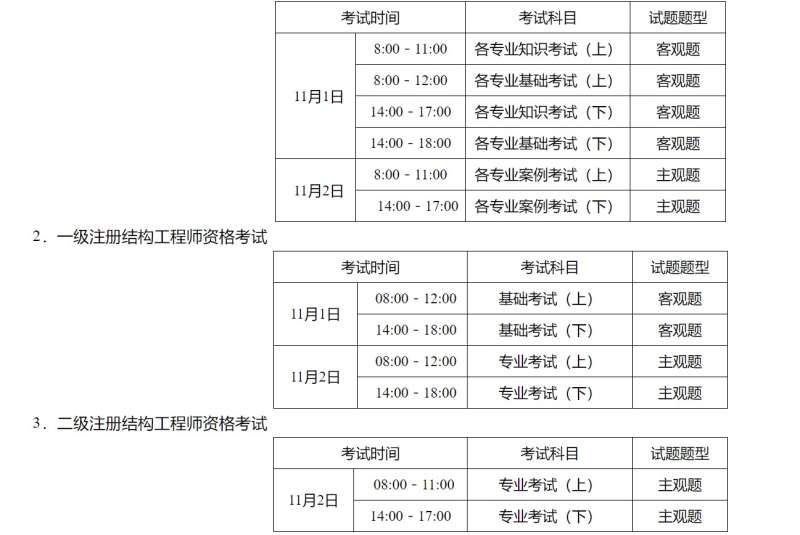一级结构工程师及格线,一级结构工程师通过率  第1张