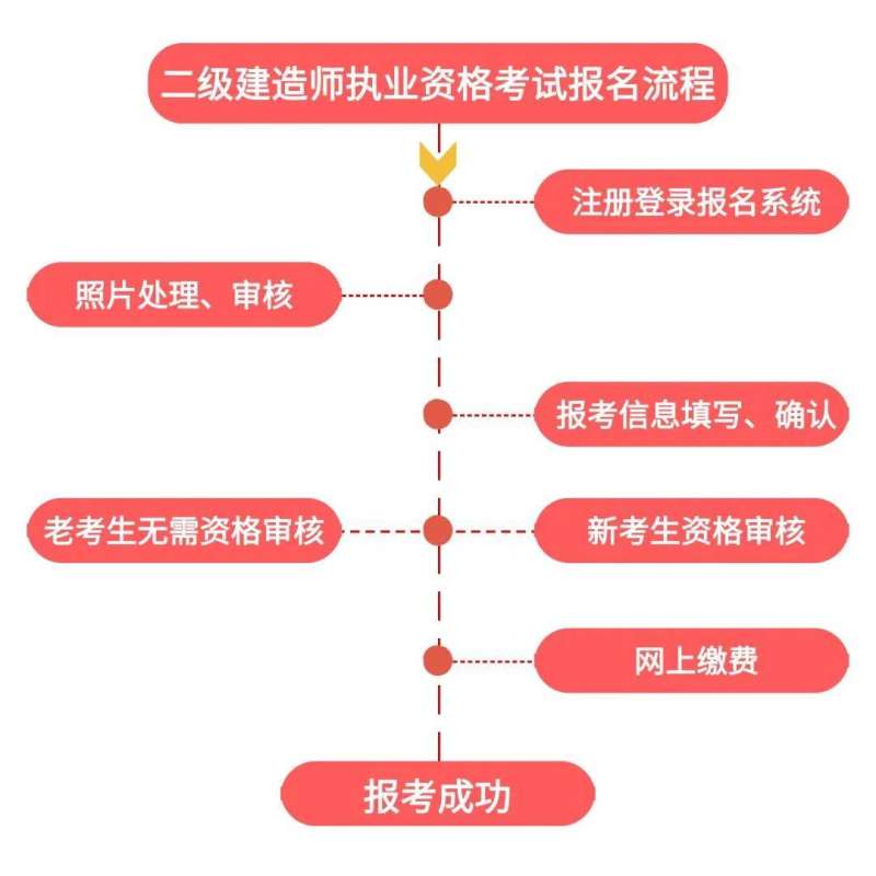 山东省betway西汉姆app下载报名时间2021山东betway西汉姆app下载报名时间  第1张