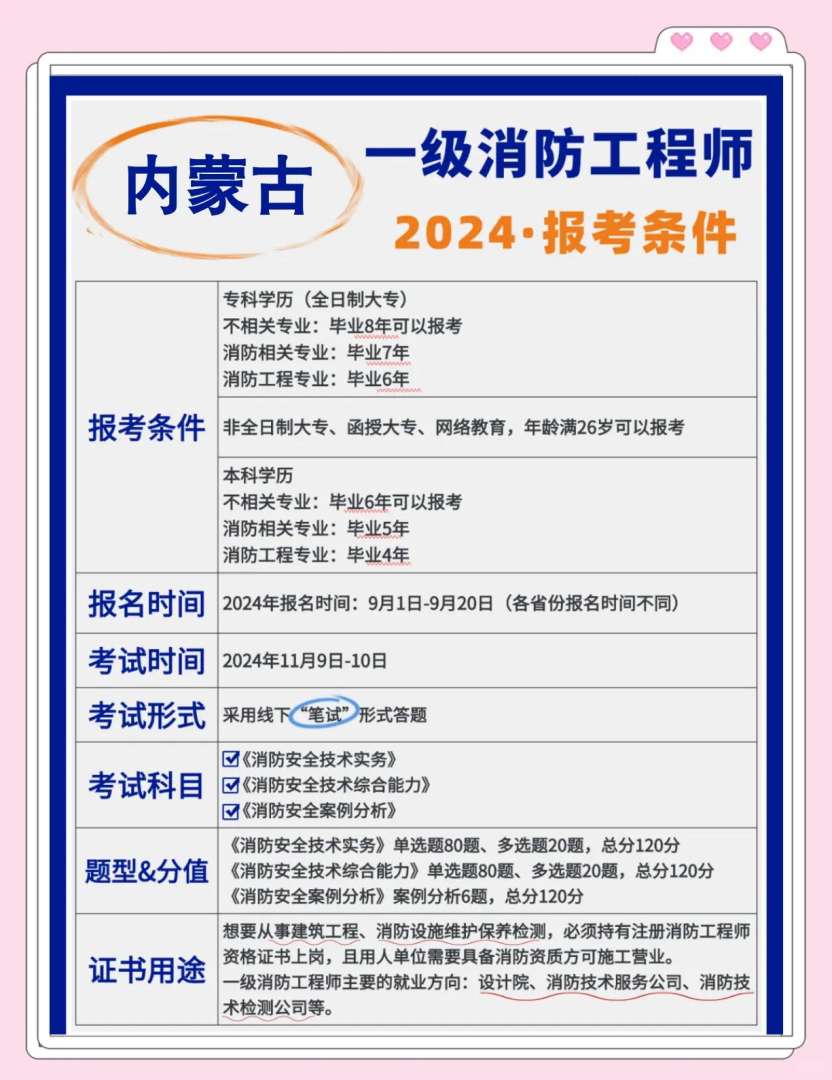 一级消防工程师在哪个网报名,一级消防工程师哪里报考  第2张