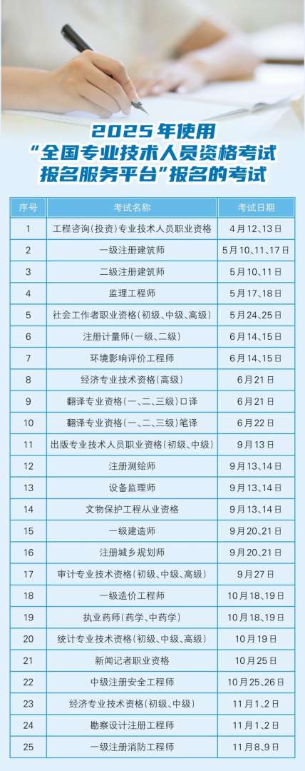一级建造师报考资讯一级建造师报考资讯网站  第1张