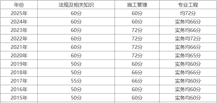 江苏省betway西汉姆app下载成绩查询betway西汉姆app下载查询  第2张