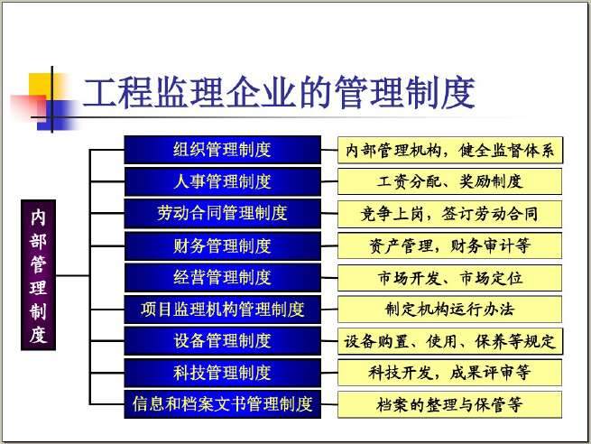 必威betway官网入口执业管理规定必威betway官网入口管理规定  第2张