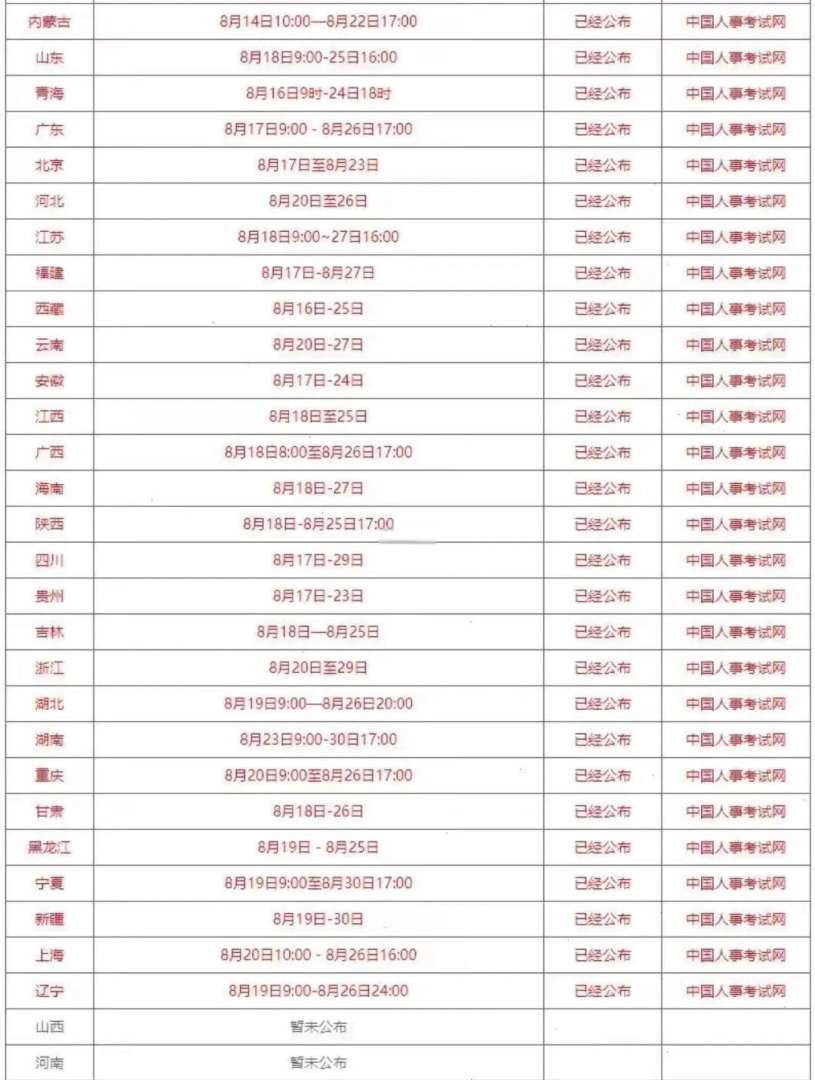 西安一级造价工程师报名人数,西安一级造价工程师报名  第2张