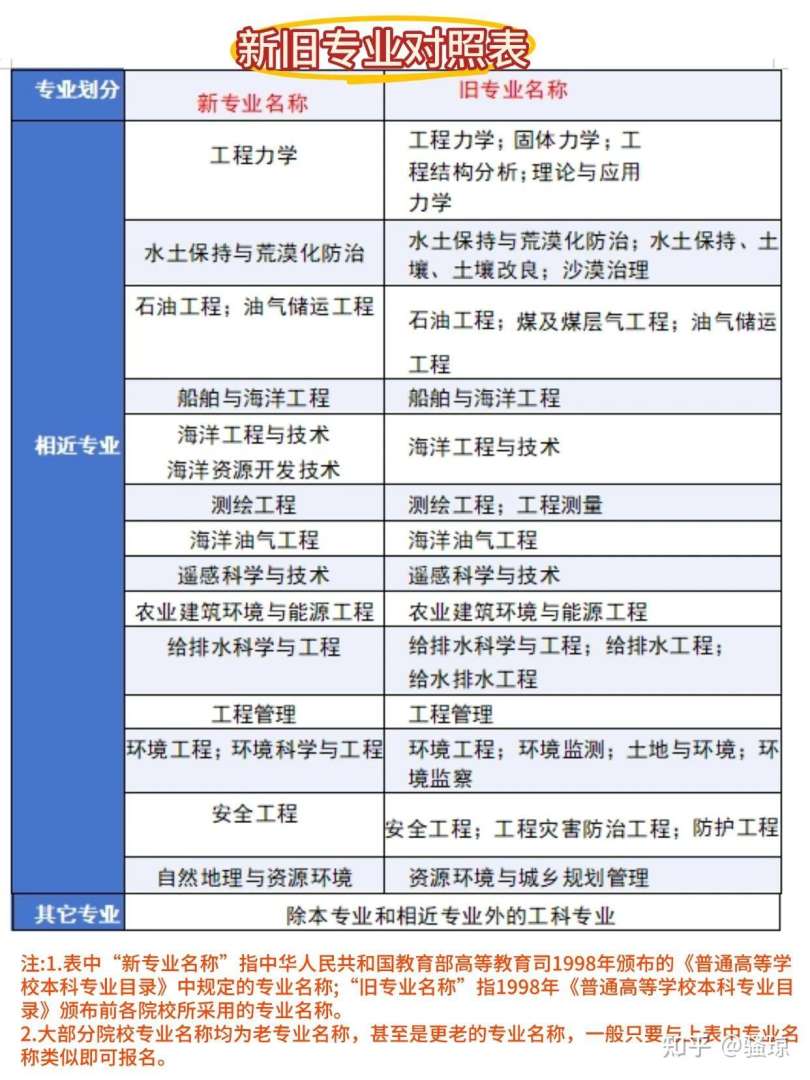 注册岩土工程师论坛,注册岩土工程师论坛app  第1张