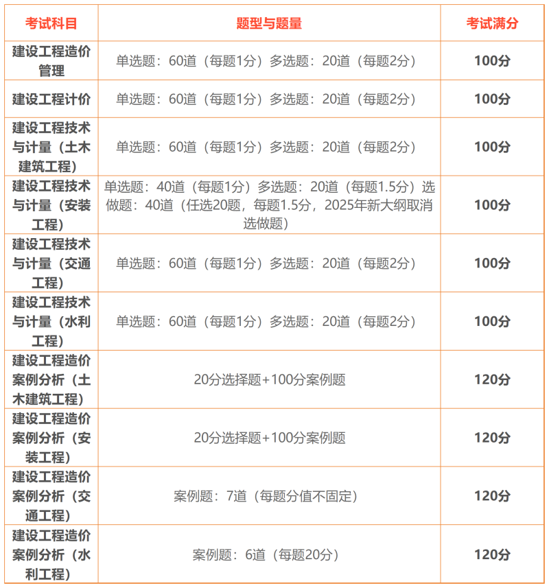 造价和造价工程师,造价造价工程师一般在哪个部门  第1张