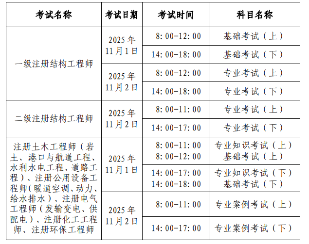 北京注册岩土工程师报名时间北京岩土工程师注册系统  第2张