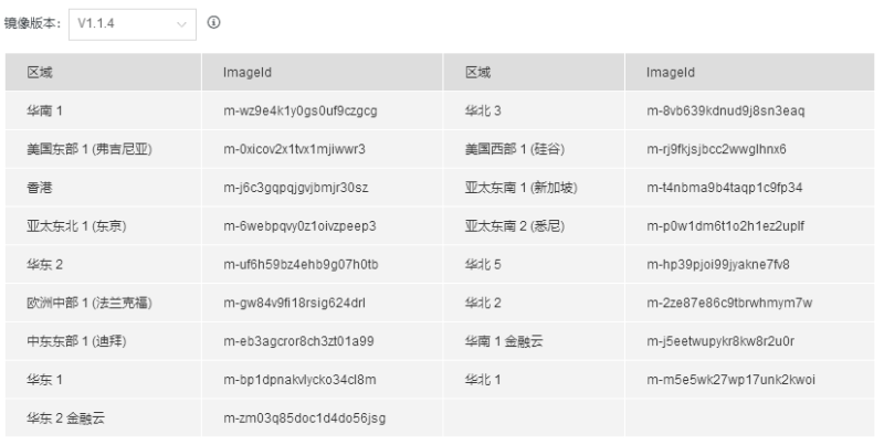 绿盟安全工程师待遇怎么样绿盟安全工程师待遇  第1张