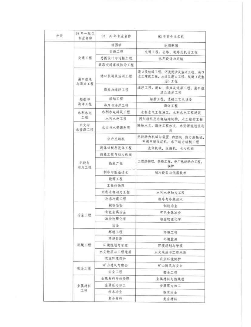 二级注册结构工程师考试条件有哪些二级注册结构工程师考试条件  第1张