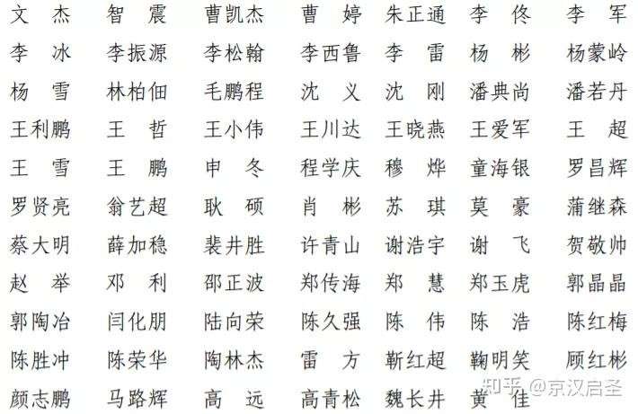 一级建造师注册人员名单发布一级建造师注册人员名单  第1张