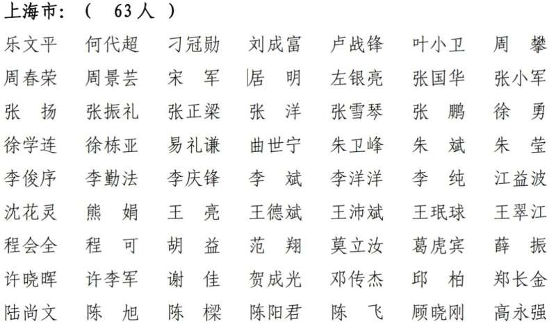 一级建造师注册人员名单发布一级建造师注册人员名单  第2张