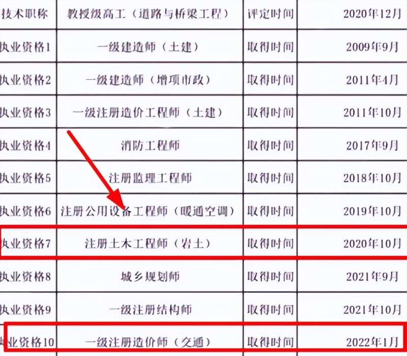 水土保持必威betway官网入口证水土保持必威betway官网入口证有什么用  第1张