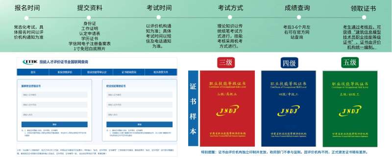 bim工程师具体考什么bim工程师具体考什么内容  第1张