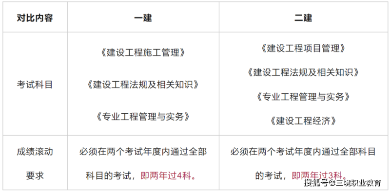 betway西汉姆app下载什么时候考试报名,betway西汉姆app下载什么时候考试  第1张