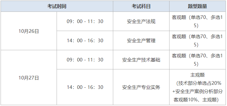 注册安全工程师案例考试试题,注册安全工程师考试案例分析答题技巧  第2张