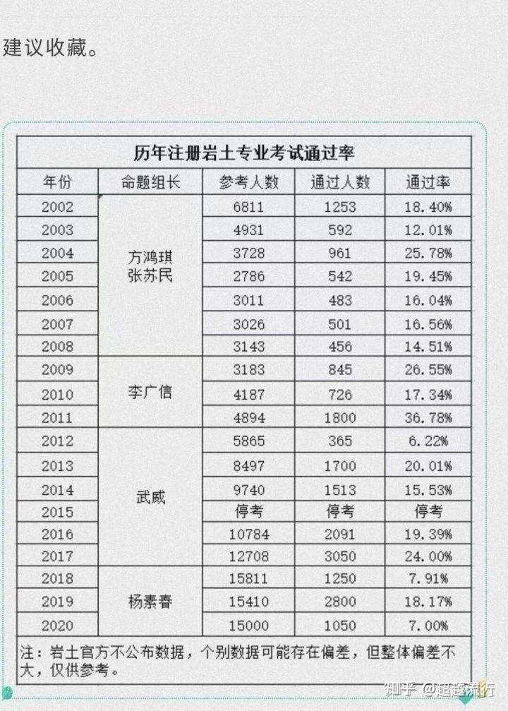 注册岩土工程师就业前景,注册岩土工程师前景  第2张
