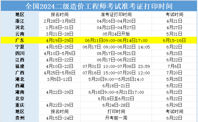 陕西省二级造价师考试时间及报名时间陕西省二级造价工程师考试时间  第1张